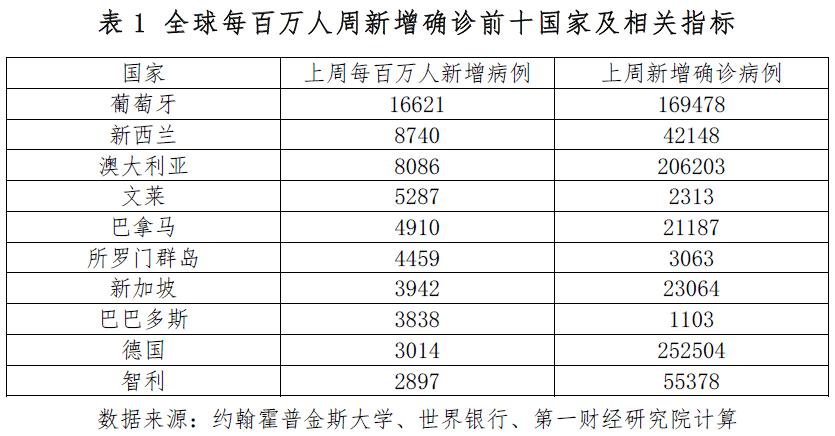 最新病例播报，全球疫情动态分析