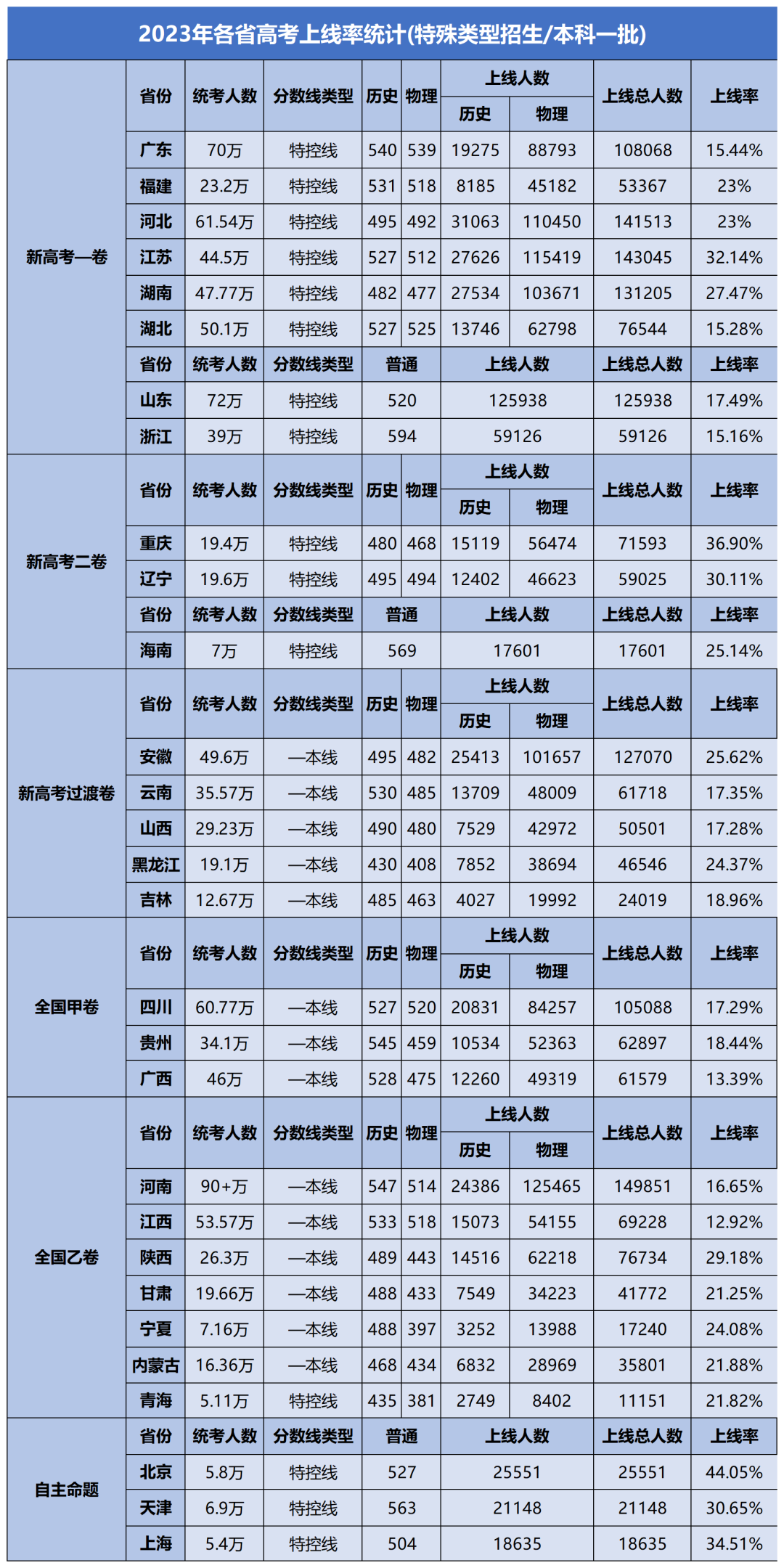 最新各省肉价概览