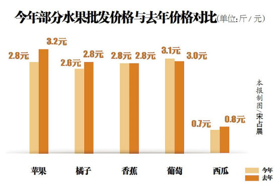 最新水果价格动态，市场走势与消费者反应