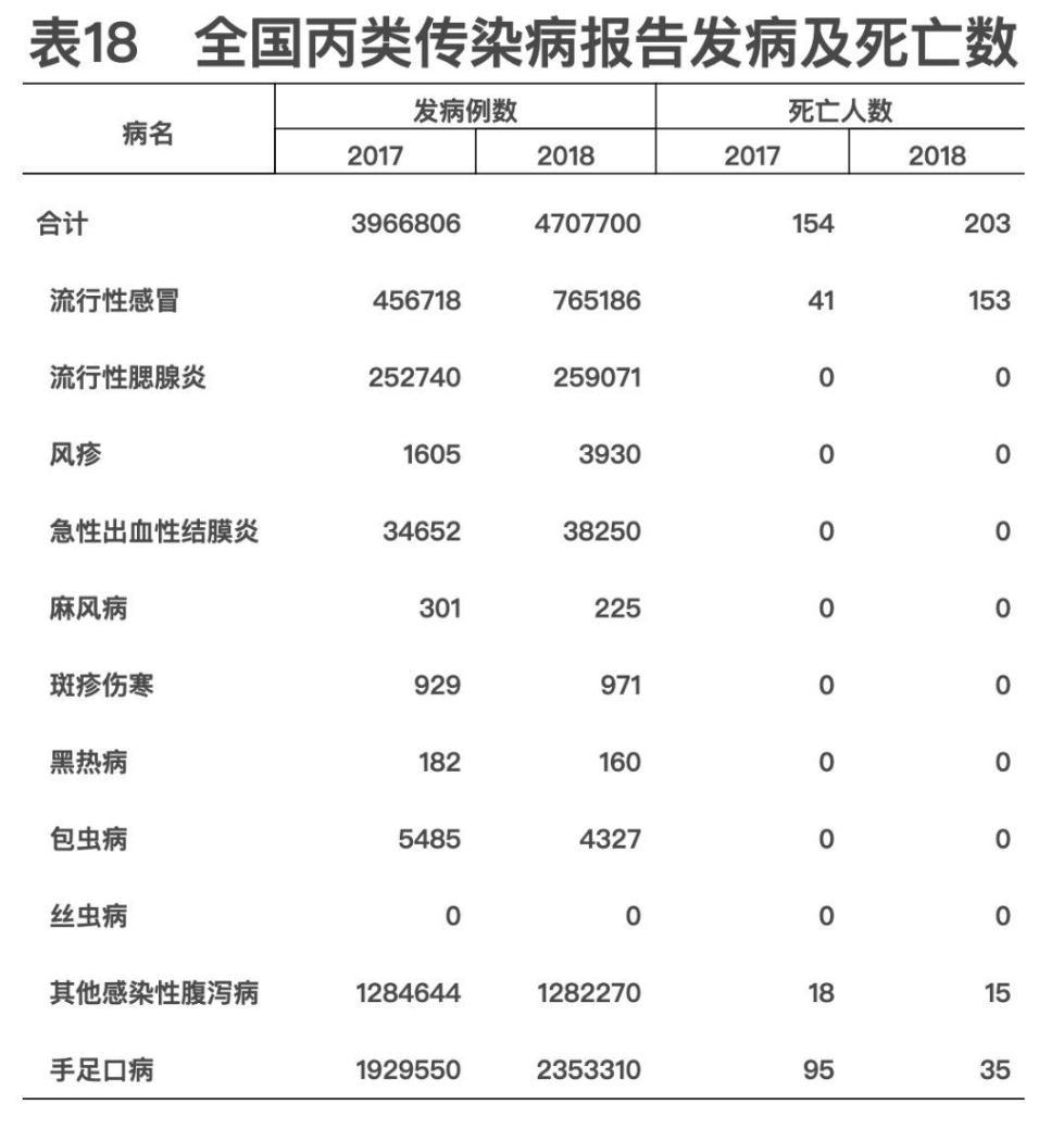 最新统计病，揭示数据背后的健康挑战