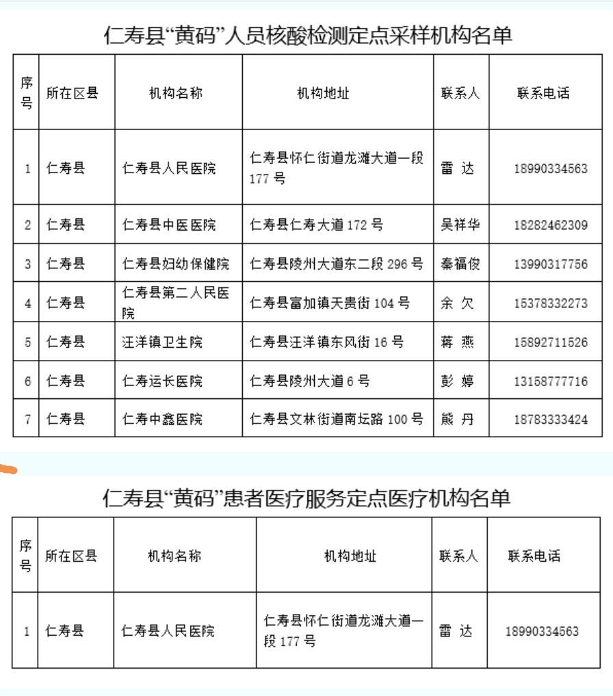 仁寿最新病例，全面解析与应对策略