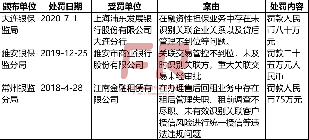 最新银行罚款及其影响分析