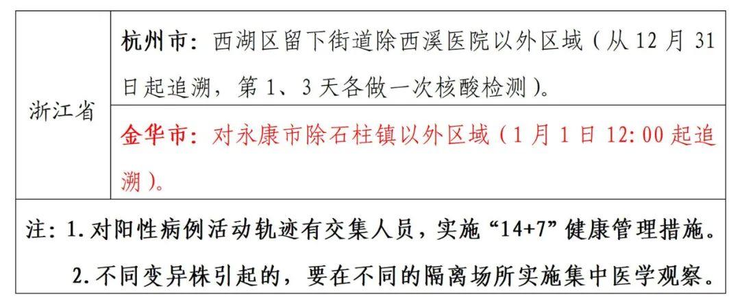 衢州病毒最新情况分析