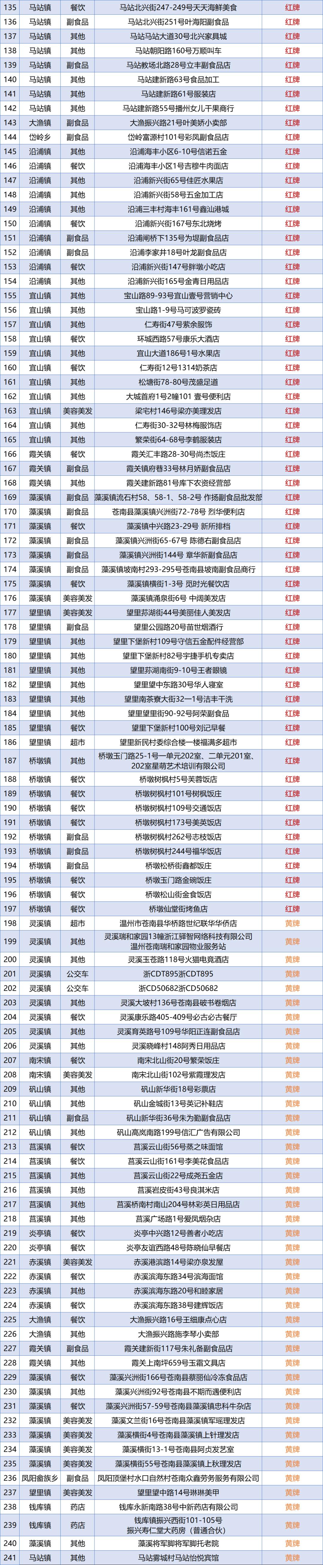 苍南最新疫情，全面防控，保障人民健康