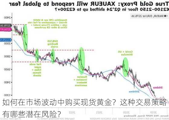 黄金最新操作策略，洞悉市场趋势与风险管理