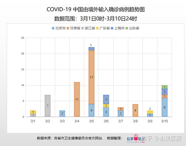 今年疫情最新动态与全球应对策略