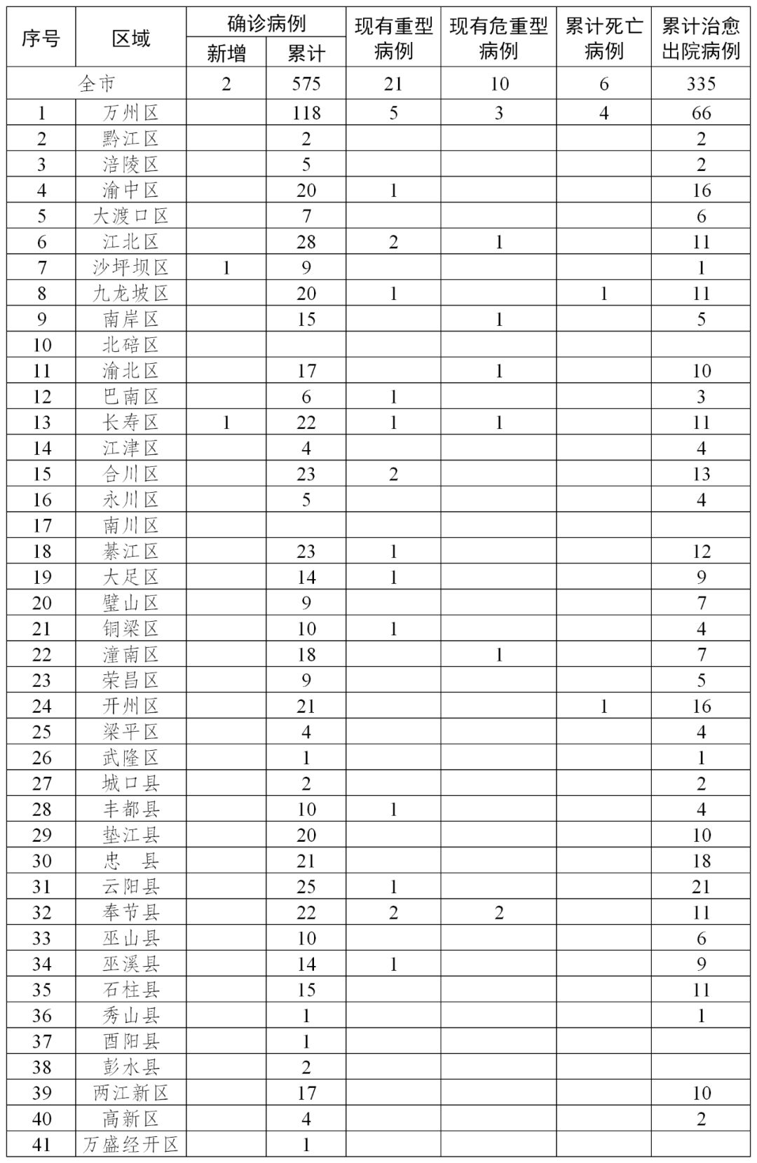 来凤县最新疫情动态分析