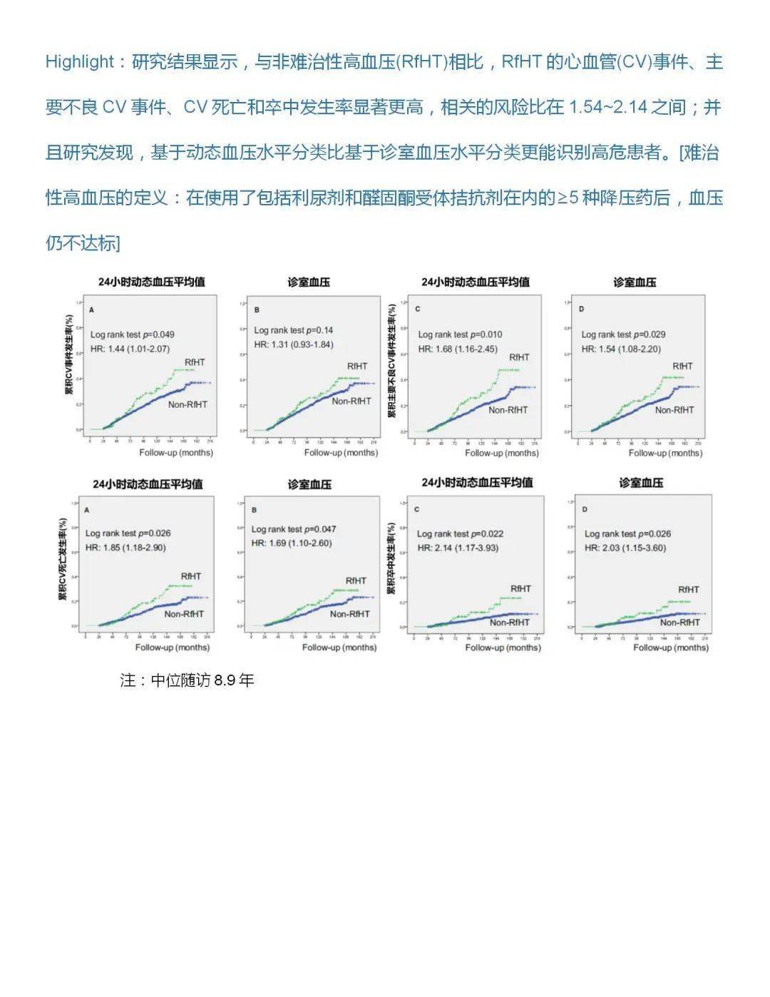 心冠最新研究进展与未来展望