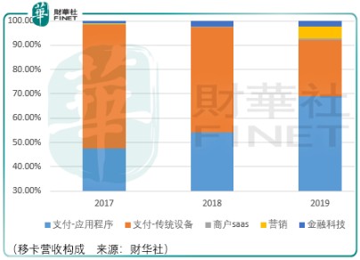 砖卡最新的应用与发展