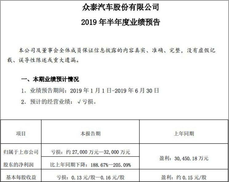 车保最新动态，革新与未来展望