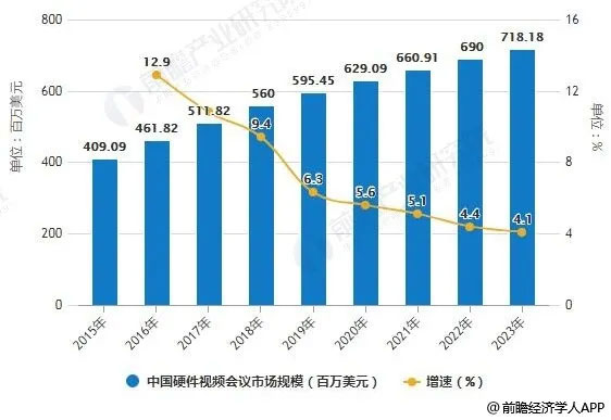 云播盒子最新技术与应用趋势分析