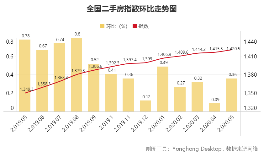 最新楼价中国，趋势、原因及影响分析