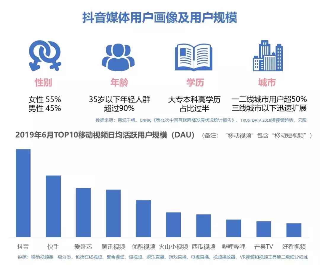 最新抖音漏洞，安全挑战与应对策略