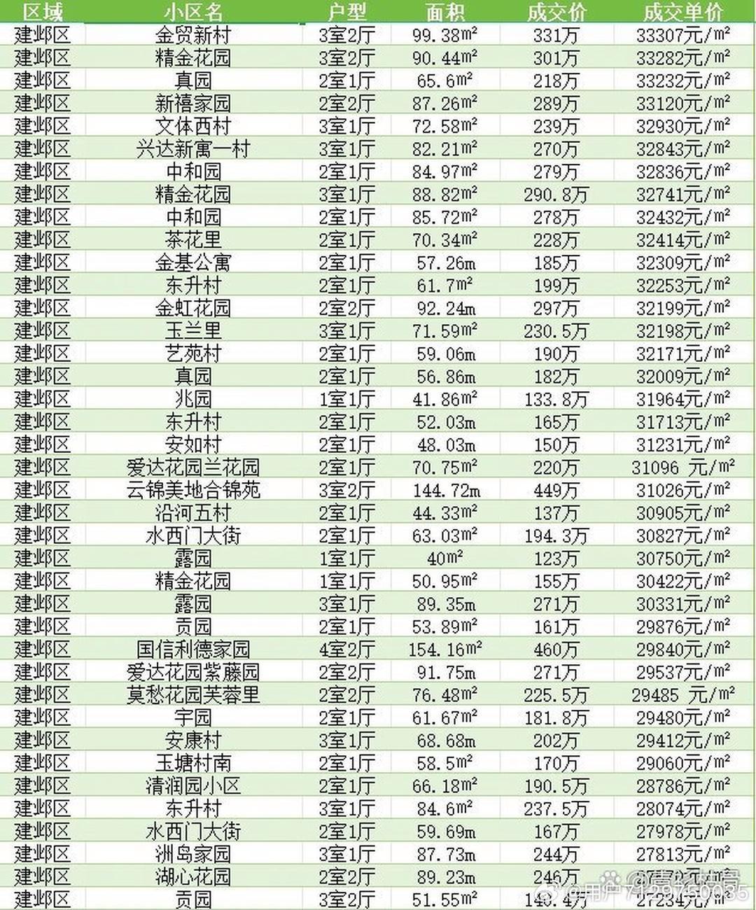 鲤城房价最新动态，市场走势分析与预测