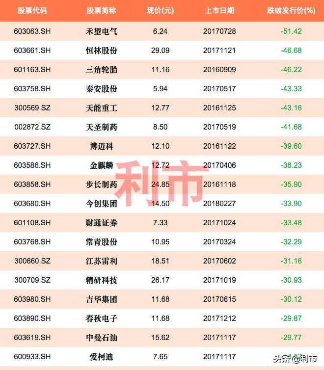 最新的科技新股，引领未来投资潮流