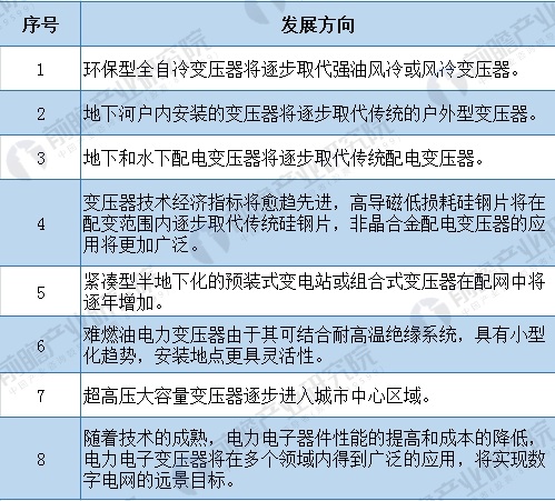 行业发展最新动态，探索前沿趋势与未来展望