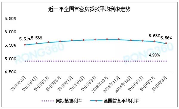 贷款利率最新计算，洞悉金融市场的变化与影响