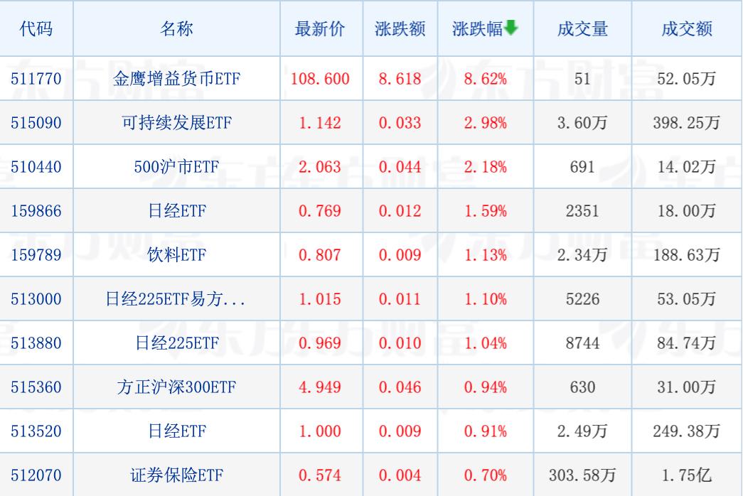 最新新发基金，投资者的新选择与挑战