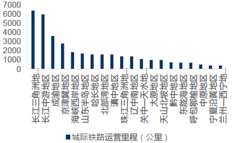 最新研究揭示高铁的发展与未来趋势