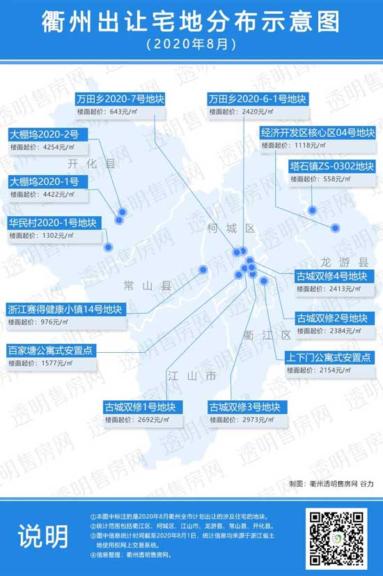 衢州最新土拍动态，市场走势与未来发展展望