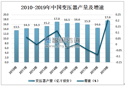 变压器最新技术与发展趋势