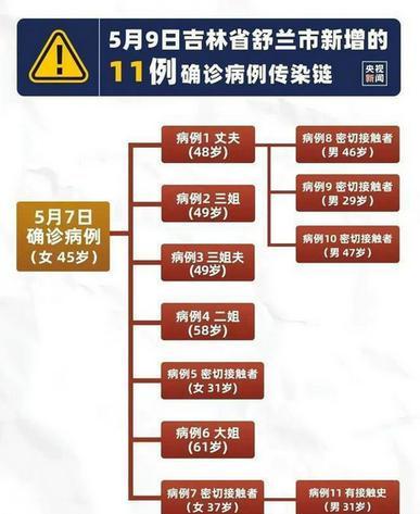 最新封城地点，防控疫情的重要策略与影响分析