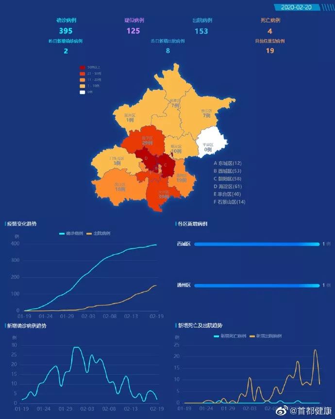 最新出京返京动态分析