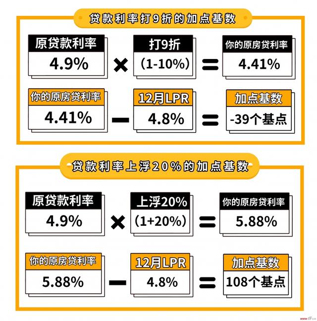 买房贷款最新趋势及策略分析