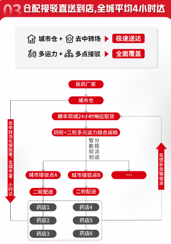 顺丰最新业务，引领物流行业的新篇章