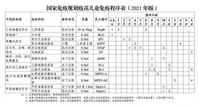 中国最新疫苗表及其应用概述