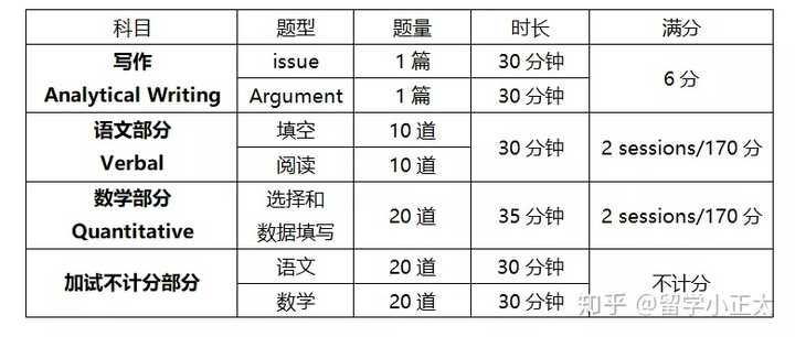 GRE写作最新题库分析与备考策略