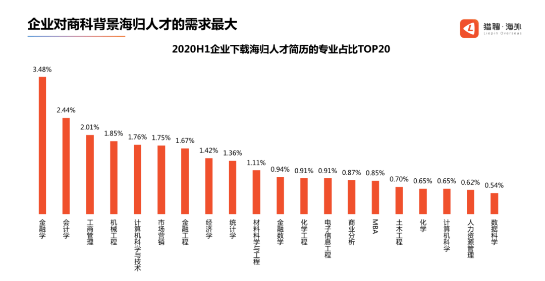 最新工作信息概览，行业趋势、就业机会与求职策略