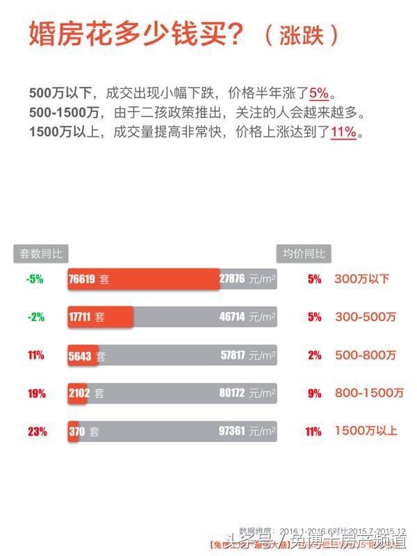 商婚最新价格，深度解析与探讨