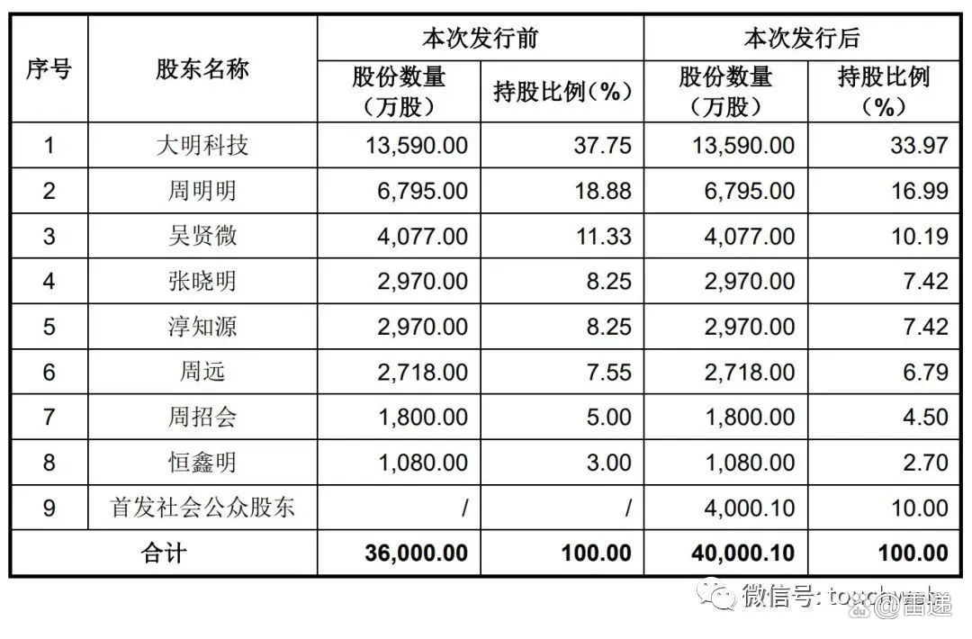 胡明最新持股动向，深度探究与解析