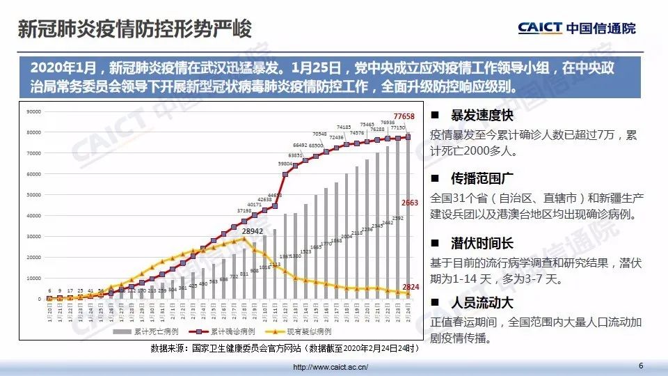 疫情最新通报中央，全国疫情防控形势与应对策略