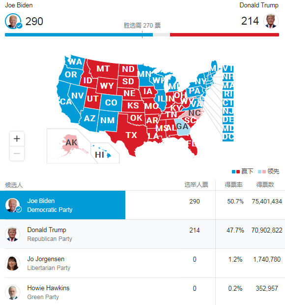 拜登最新选票，揭示大选走向与未来展望