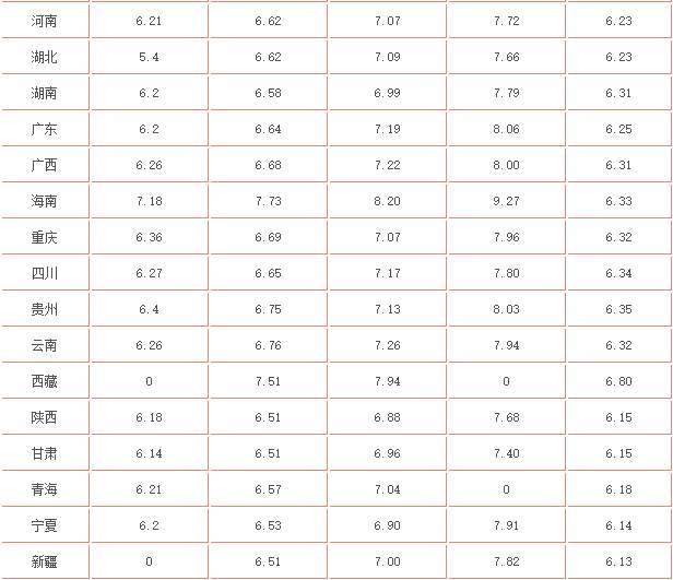 国内油价最新数据及其影响分析