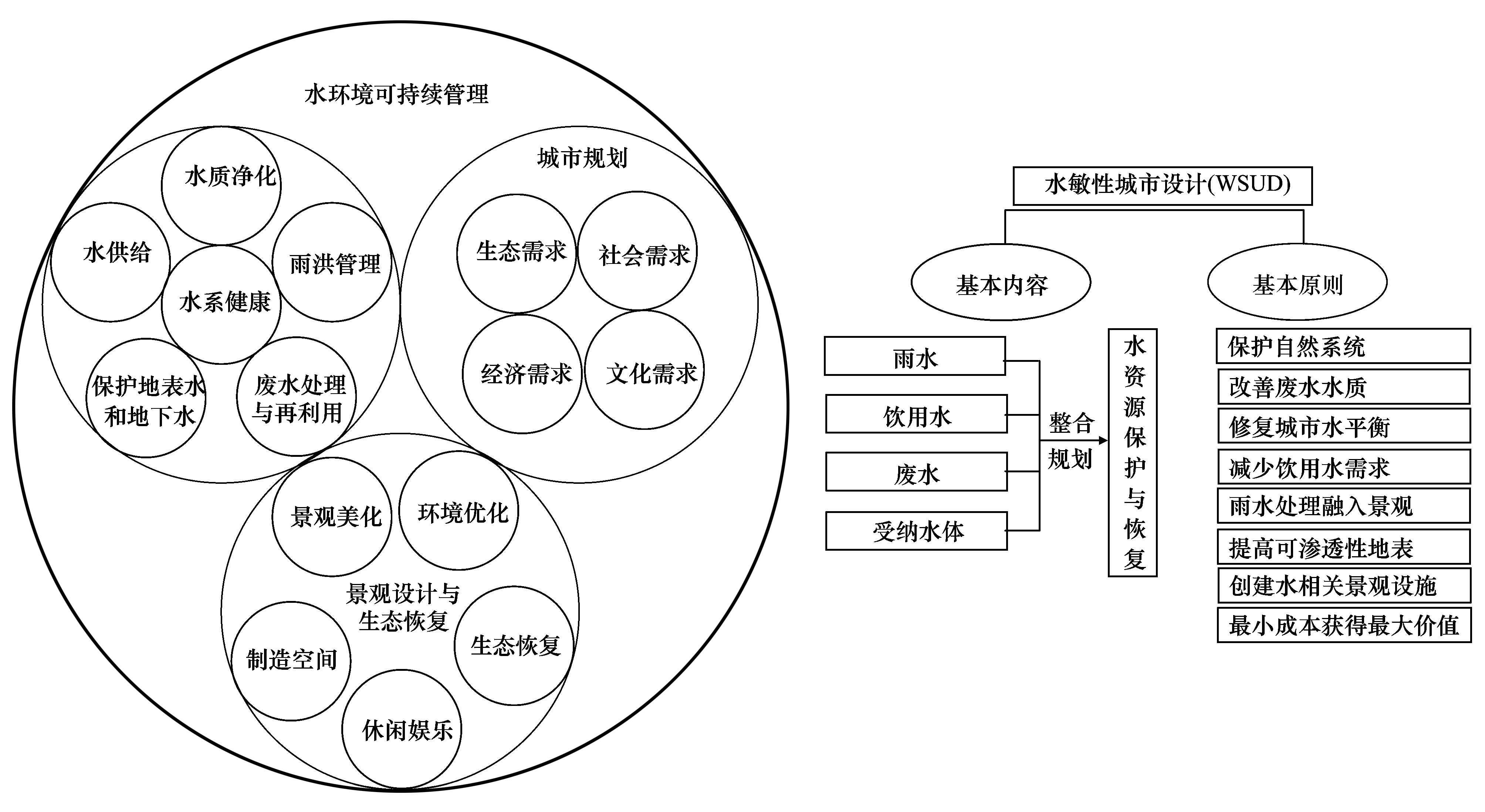 五水最新规划，构建可持续的水资源管理体系