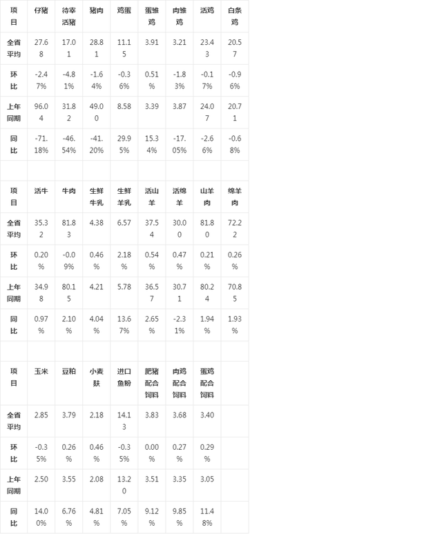 陕西猪价最新动态分析