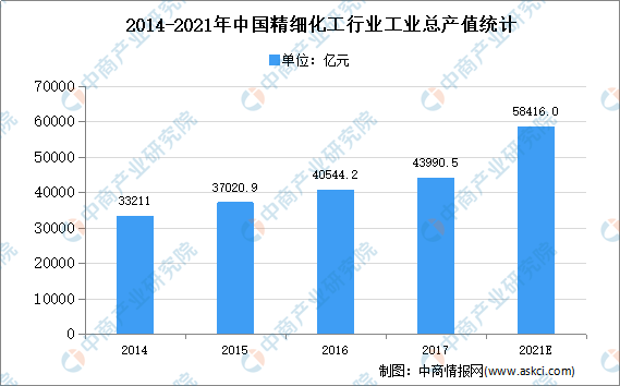 国际化工最新发展趋势及前景展望