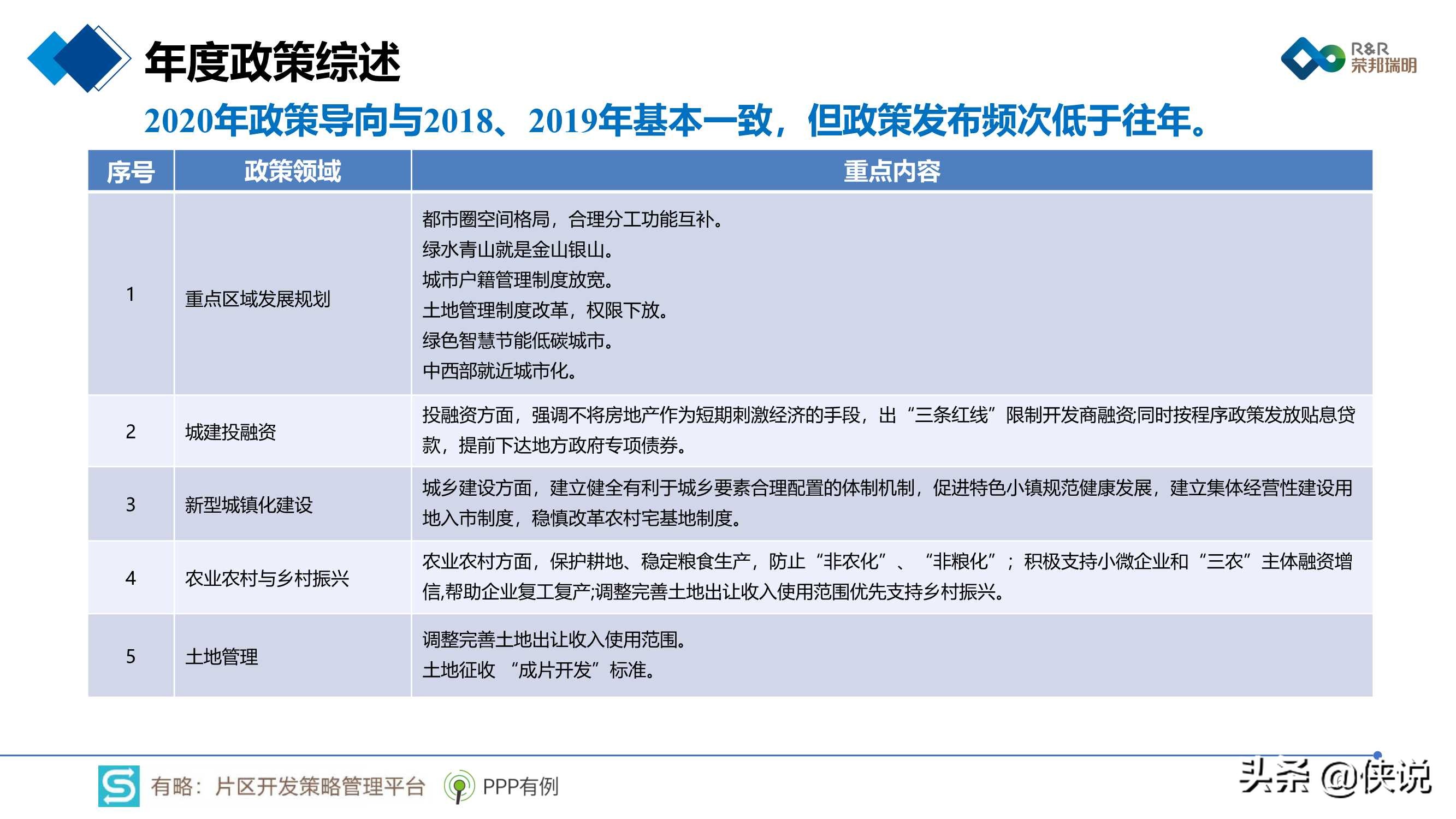 最新日期情况的综合分析报告