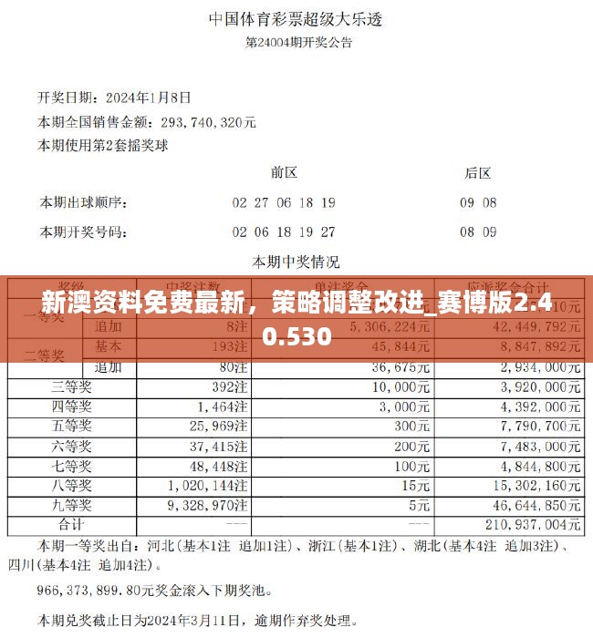 探索未来，2024新奥精选免费资料概览