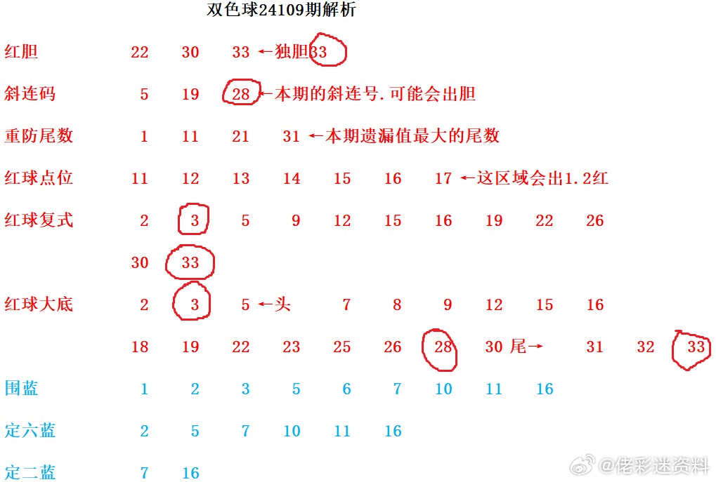 管家婆的资料一肖中特46期，深度分析与预测