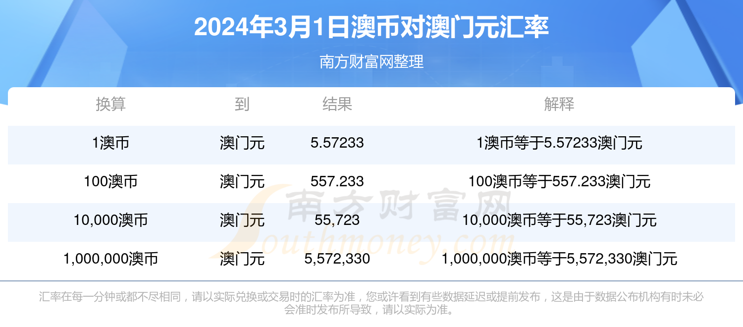 新澳历史开奖最新结果查询今天