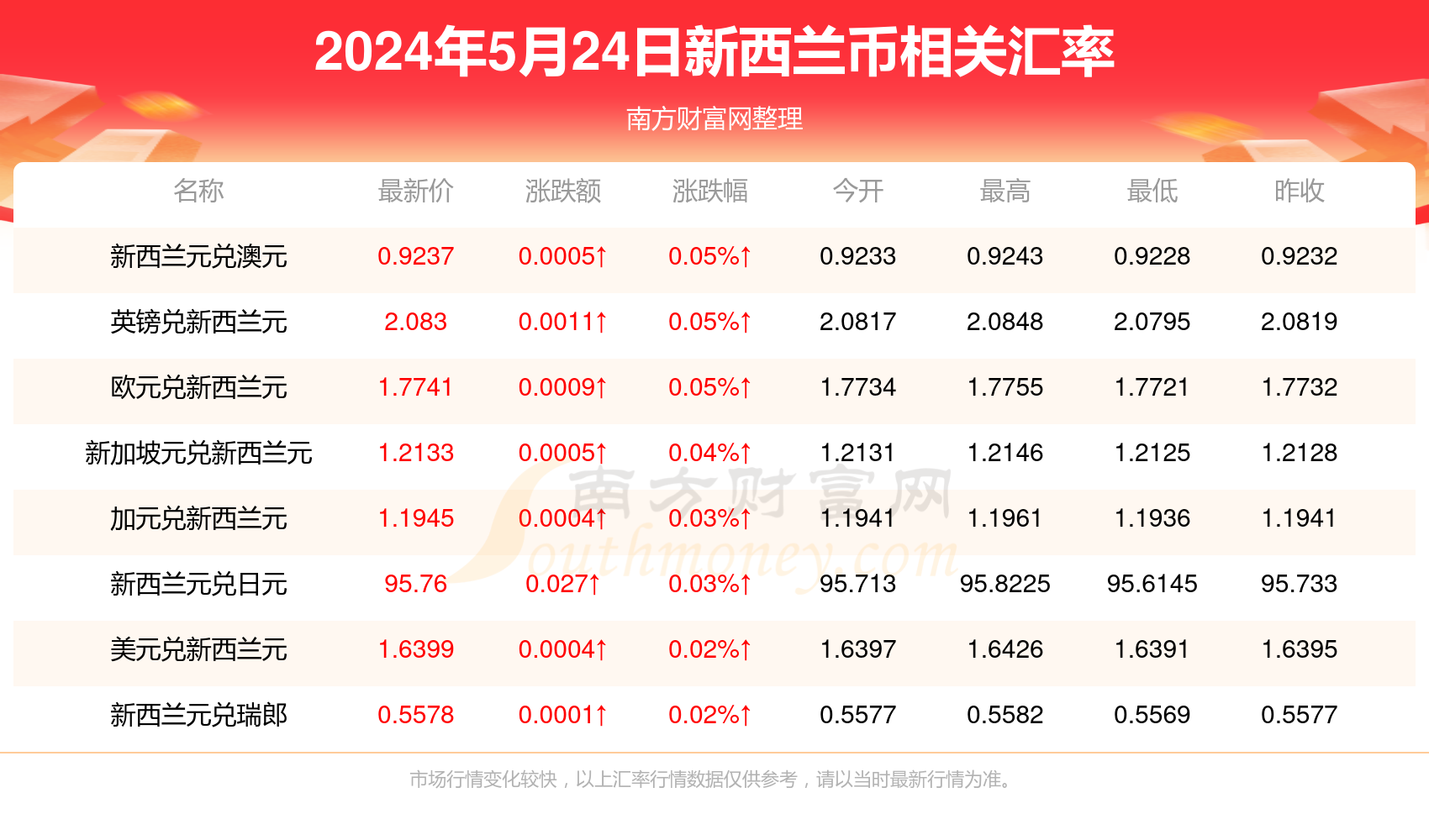 新澳精准资料最新版的免费提供与探索