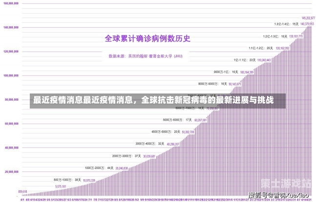 最新报道病毒，全球面临的严峻挑战