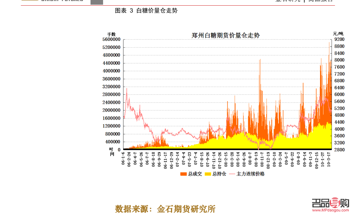 最新黄金现货市场动态及相关分析