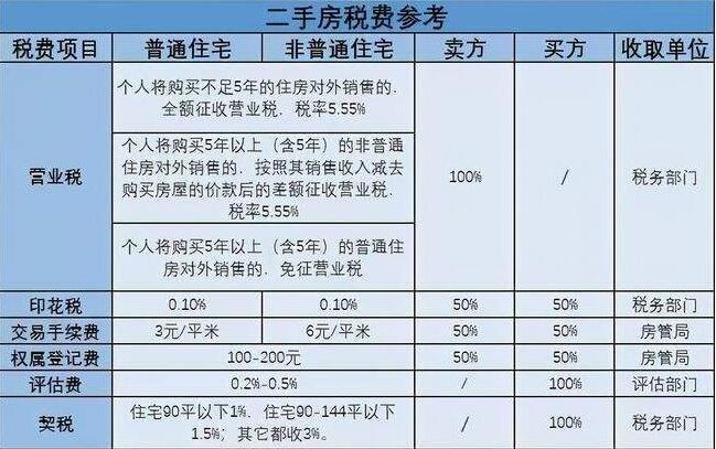 最新缴税表详解，了解，使用与应对