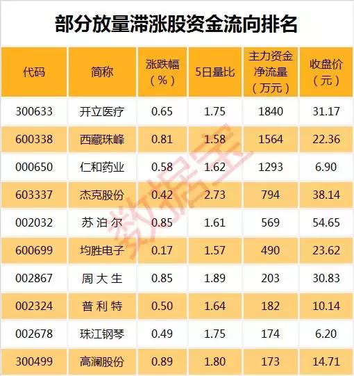 仁和股票最新动态分析