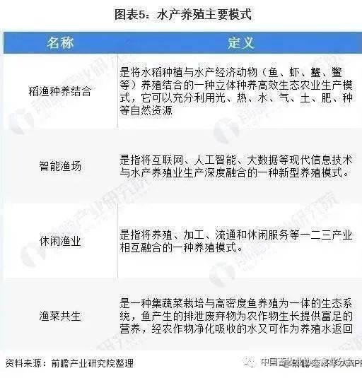 最新养殖现状分析